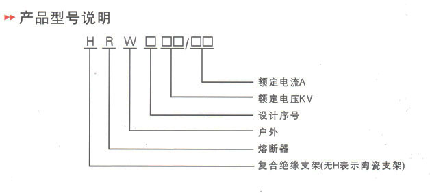 RW12-15型跌落式熔断器型号含义