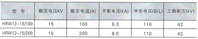 HRW12-15型跌落式熔断器技术参数