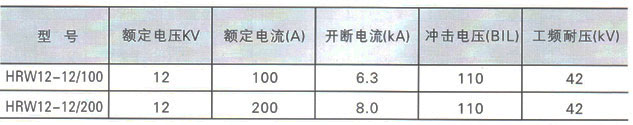 RW12-12跌落式熔断器参数