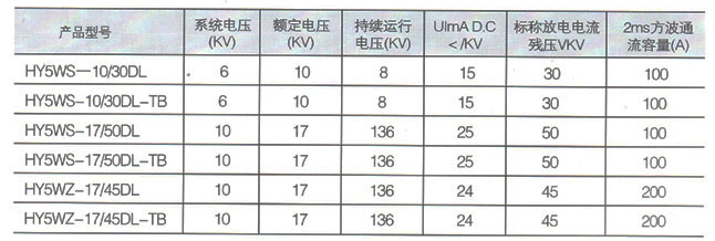 HY5WS型跌落式熔断器参数