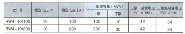 RW4-10型跌落式熔断器参数 
